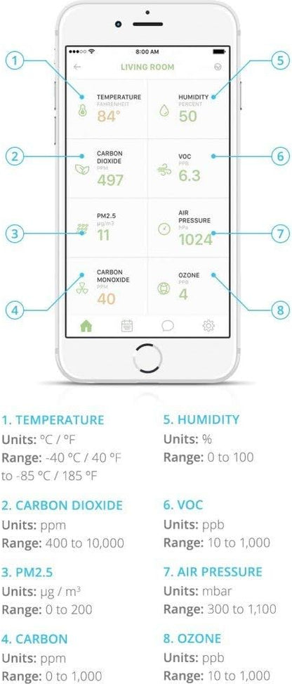 uHoo 9-in-1 Smart Air Quality Monitor Indoor, Smart Temperature Sensor, Smart Humidity Sensor, CO2 Monitor, and Mold Detector for Home with Free Mobile App