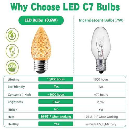 C7 LED Replacement Light Bulbs - 100-Pack Shatterproof E12 Candelabra Base for Christmas String Lights, Waterproof & Dimmable Village Bulbs - Multicolor