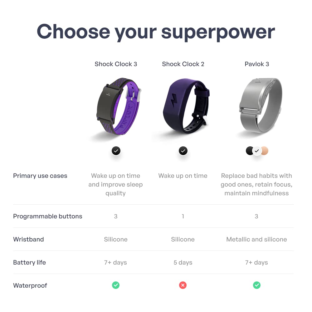Pavlok Shock Clock 3 | Smart Alarm for Heavy Sleepers & Habit Breakers | Vibration, Beep & Safe Zap Wake Up | App-Controlled | Waterproof & Sweatproof | Silent Alarm for Couples | 1-Year Warranty