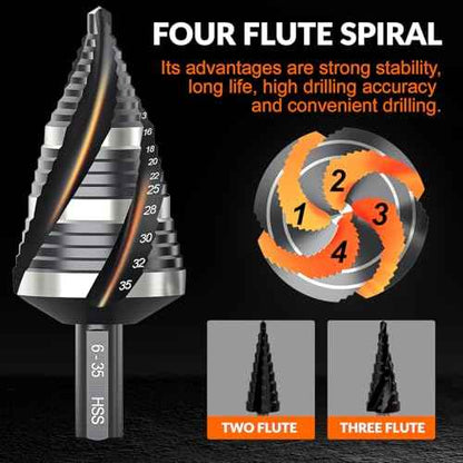 THINKWORK Four Spiral Flute Step Drill Bit Set (Metric), 5 Pcs HSS Step Drill Bits (4mm-35mm) Unibit Step Drill Bit, 6mm and 10mm Shank Step Bits for Aluminum, Wood, Plastic, Metal