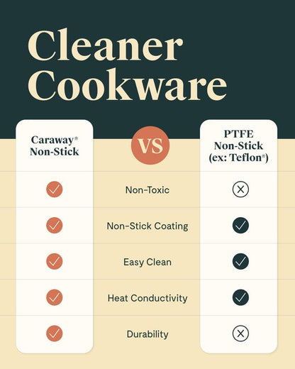 Caraway Nonstick Ceramic Frying Pan (2.7 qt, 10.5") - Non Toxic, PTFE & PFOA Free - Oven Safe & Compatible with All Stovetops (Gas, Electric & Induction) - Cream