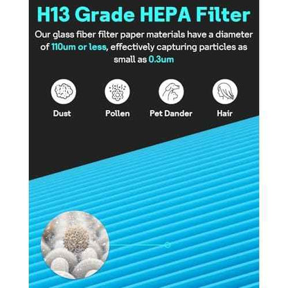 Leemone 311 Auto AllergenBlock Filter Compatible with Blueair Blue Pure 311 Auto Air Purifier, Blue Pure 311 Auto Filter Replacement, Activated Carbon Filter, 2 Pack
