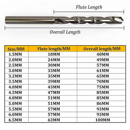 5mm / 0.19" Cobalt Drill Bit Set (10 Pcs), M35 Cobalt Twist Drill Bits for Stainless Steel and Hard Metal