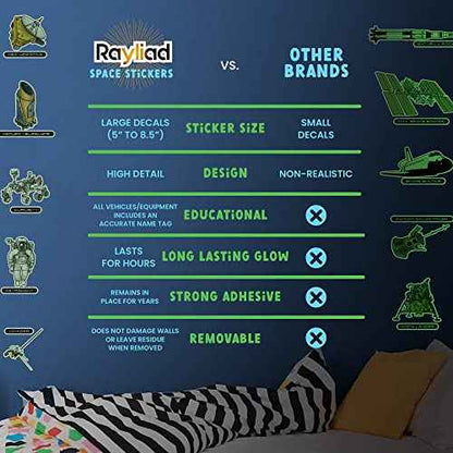 Glow in The Dark Space Craft Wall Stickers Peel and Stick - 10 Large Bright Spaceship Wall Decals for Bedroom and Ceilings - Glow in The Dark Stars Accessory Decoration for Boys and Girls