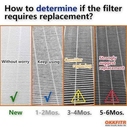 U9C Series (U9CV2B/U9CS1C/U9CV1C) Replacement Filter 2-Pack U9CV2B - 3-in-1 True HEPA & Activated Carbon Air Filter, Compatible with LG PuriCare AeroTower Fan Purifier