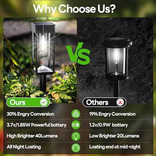 Solar Pathway Lights Outdoor IP65 Waterproof, 8 Pack 6500K LED Auto On/Off Walkway Landscape Light for Yard Lawn Garden Patio Driveway Outside Decor, Cool White