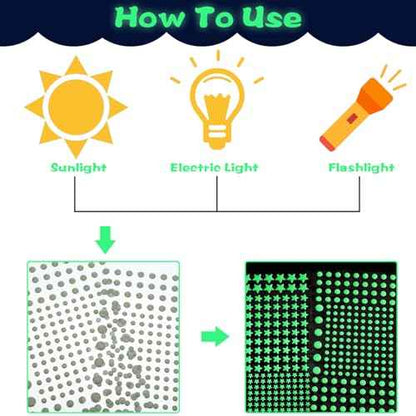 TIESOME 826 Pcs Glow in The Dark Wall Stickers, 422 Pcs 3D Glow in The Dark Stars for Ceiling Decor 404Pcs Green Dots Glowing Wall Decals Ceiling Decor Stickers for Bedding Room Party Birthday Gift