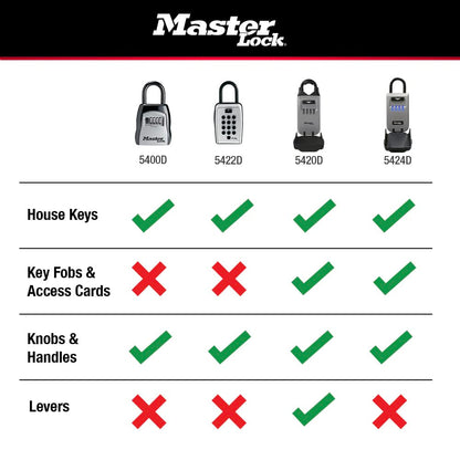 Master Lock Key Lock Box with Code, Outdoor Lock Box for Realtors, Property Managers and Landlords, Ideal for Short-Term Rentals, Key Safe Holds 5 Keys, 5 Pack, 5400EC5