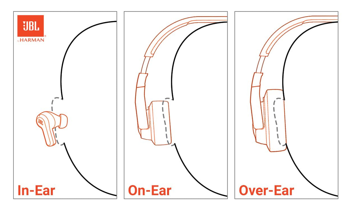 JBL Tune 660NC wireless with Active Noise Cancelling, up to 55 hours battery, microphone for call, foldable and comfortable, Android and iOs compatible (Blue)