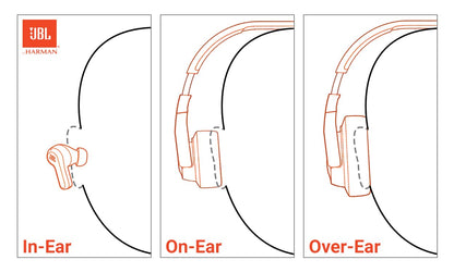 JBL Tune 760NC - Wireless Over-ear Noise Cancelling headphones, JBL Pure Bass Sound, Voice Assist, Google Fast Pair, Up to 50Hrs of Battery with ANC off, Lightweight and foldable design (Black)
