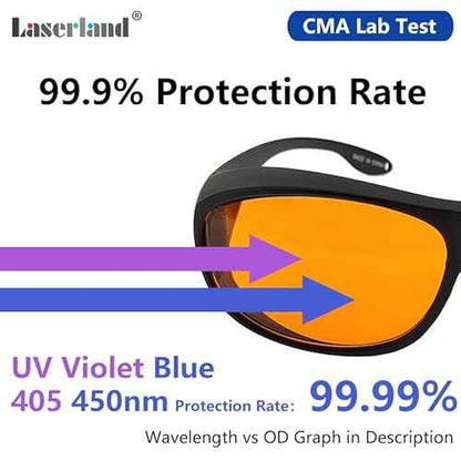 OD6 Laser Safety Glasses UV light Violet Blue for 405nm, 445nm, 450nm,473nm Laser 190nm-490nm TUB-F