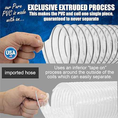 PVC Dust Collection Hose w/4 Thumbscrew Clamps, Puncture Resistant, Carbon Steel Wire, Clear Flexible PVC Dust Collector Hose, Proudly Made in USA (5" x 10')