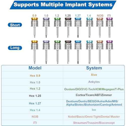 Dental Implant Torque Wrench Set Universal Prosthetic Kit Dental Implant Kit with Torque Adjustable Ratchet Screwdrivers 16pcs, Fully Autoclavable,10-70Ncm, Secure/Disassemble Implant Restorations