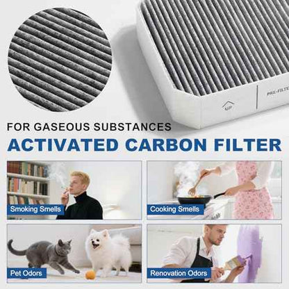 Filter Replacement Set Compatible with Molekule Air Purifier, 1pc H13 HEPA PECO-Filter + 2pcs Activated Carbon Pre-Filters
