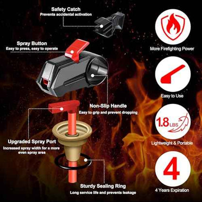 2Pack Dry Stop Fire Spray for Home - Auto Fire Extinguisher for Truck Vehicle, 600g Dry Chemical Powder A B C Fire Extinguisher for Kitchen, Car, Boat, Marine, Portable Use (2 Blue)