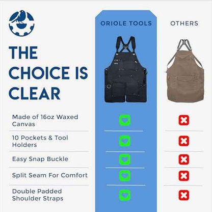 16oz Heavy Duty Waxed Canvas Work Apron - Rugged & Water-Resistant, for all Tough Jobs