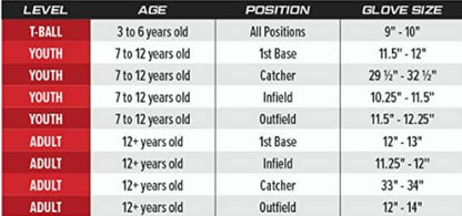 Rawlings Renegade Adult Baseball & Softball Glove - Multiple Styles Available