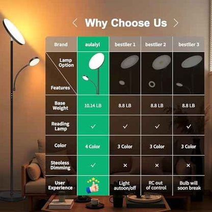 Floor Lamp-42W/4200LM Super Bright Floor Lamp,Dimmable 2-in-1 LED Standing Lamp with Reading Light,69" Tall Standing Lamp with Remote & Touch Control,Modern Floor Lamps for Bedroom,Living Room,Office
