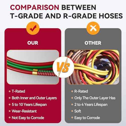 ARCCAPTAIN Oxygen Acetylene Hose, 1/4" x 50 FT with 9/16"-18 B Fittings and Spring Guards, Welding Torch Hose for Oxy Acetylene Flame Welding and Cutting, Grade T