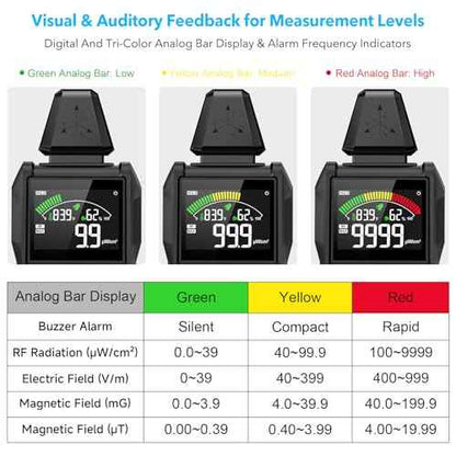 EMF Detector Meter Radiation Detector for Home Digital EMF Reader for Radio Frequency Radiation 5-in-1 EMF Meter for Electromagnetic Radiation EMF Tester for Cell Phone Ghost Hunting Equipment
