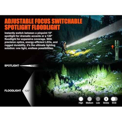 SKYFIRE LED Flashlights High Lumens with Ignition Lens, Rechargeable Zoomable Flash Light, 5 Modes Waterproof IPX6 Handheld Powerful Tactical Flashlight for Emergency Camping Essentials Home