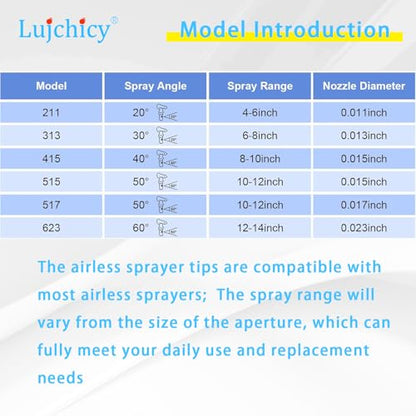 415 Spray Tip Nozzle, Reversible2 Airless Paint Sprayer Tips for Airless Sprayer (/Pack)