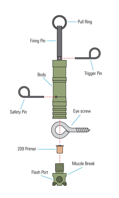 Camp Safe | Complete 209 Perimeter Trip Alarm Kit