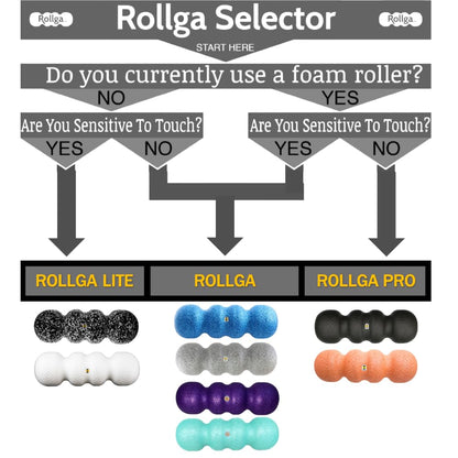 Rollga LITE - The Better Foam Roller for Back Pain, Flexibility, Muscle Recovery, Yoga, Pilates, Deep Tissue Massage, Headache, Physical Therapy, & Exercise. Neck, Back, Legs, & Feet