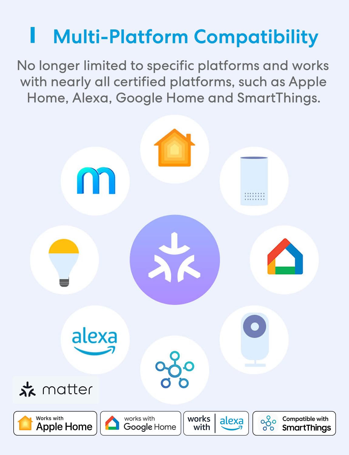 meross Matter Smart Plug Mini, FFS Easy Setup, 100% Privacy Smart Outlet, Compact Size, Support Apple Home, Alexa, Google Home with Schedule and Timer, App and Voice Control, 2.4G Wi-Fi Only (4 Pack)