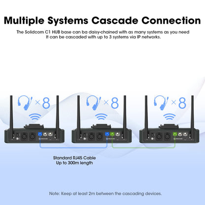 Hollyland Solidcom C1 9-Person Wireless Headset Intercom System with Base Station & 9 headsets, 1.9GHz Full-Duplex Team Communication with AB Grouping Cloud Meeting Announcement Expandable Connection