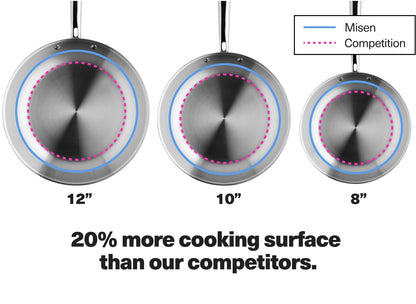 Misen 5-Ply Stainless Steel 10" Frying Pan - Professional Cookware for Induction, Gas and Electric - Dishwasher Safe, Oven Safe to 800°F - Durable, Versatile, Even Heating