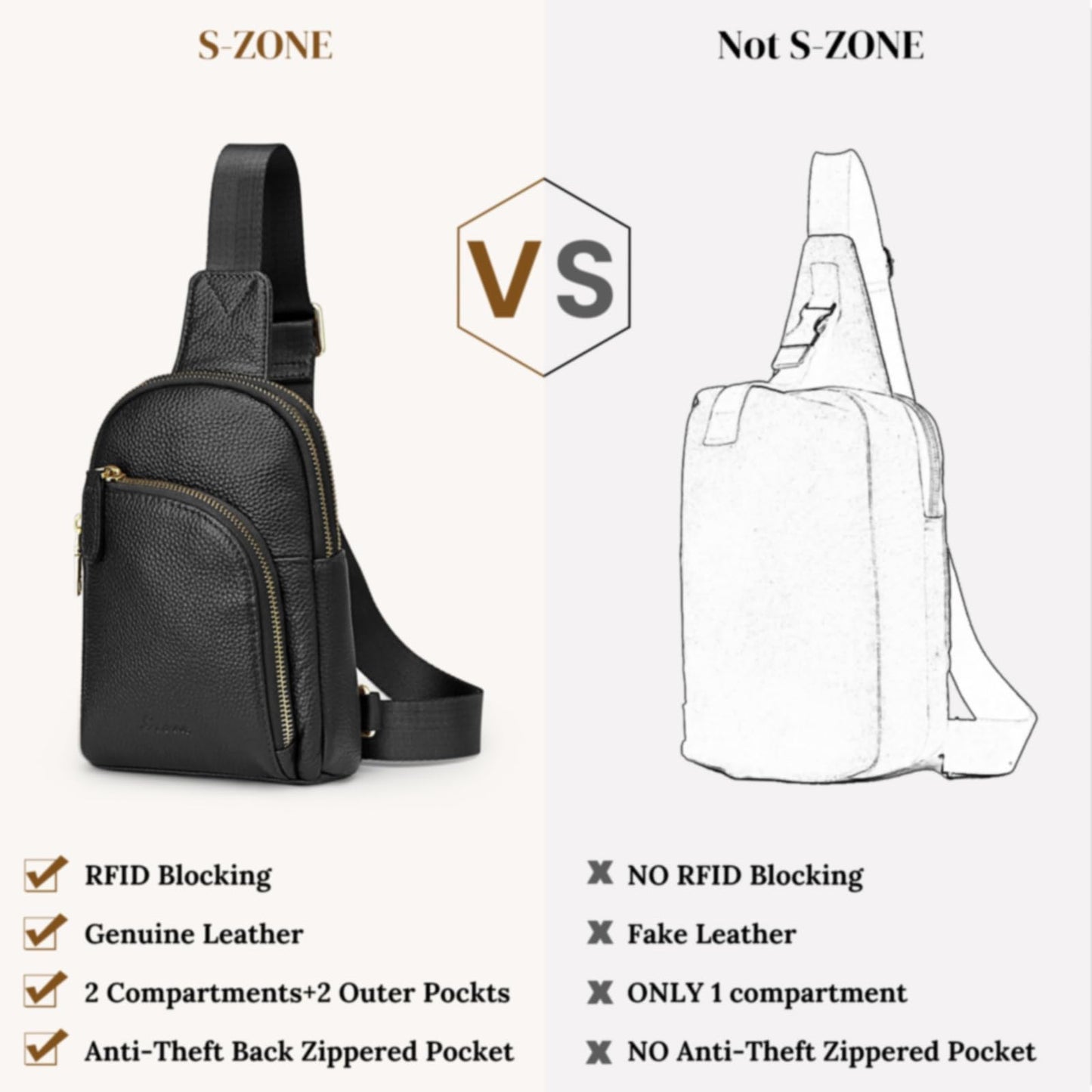 S-ZONE Genuine Leather RFID Blocking Small Sling Bag Women Crossbody Fanny Packs
