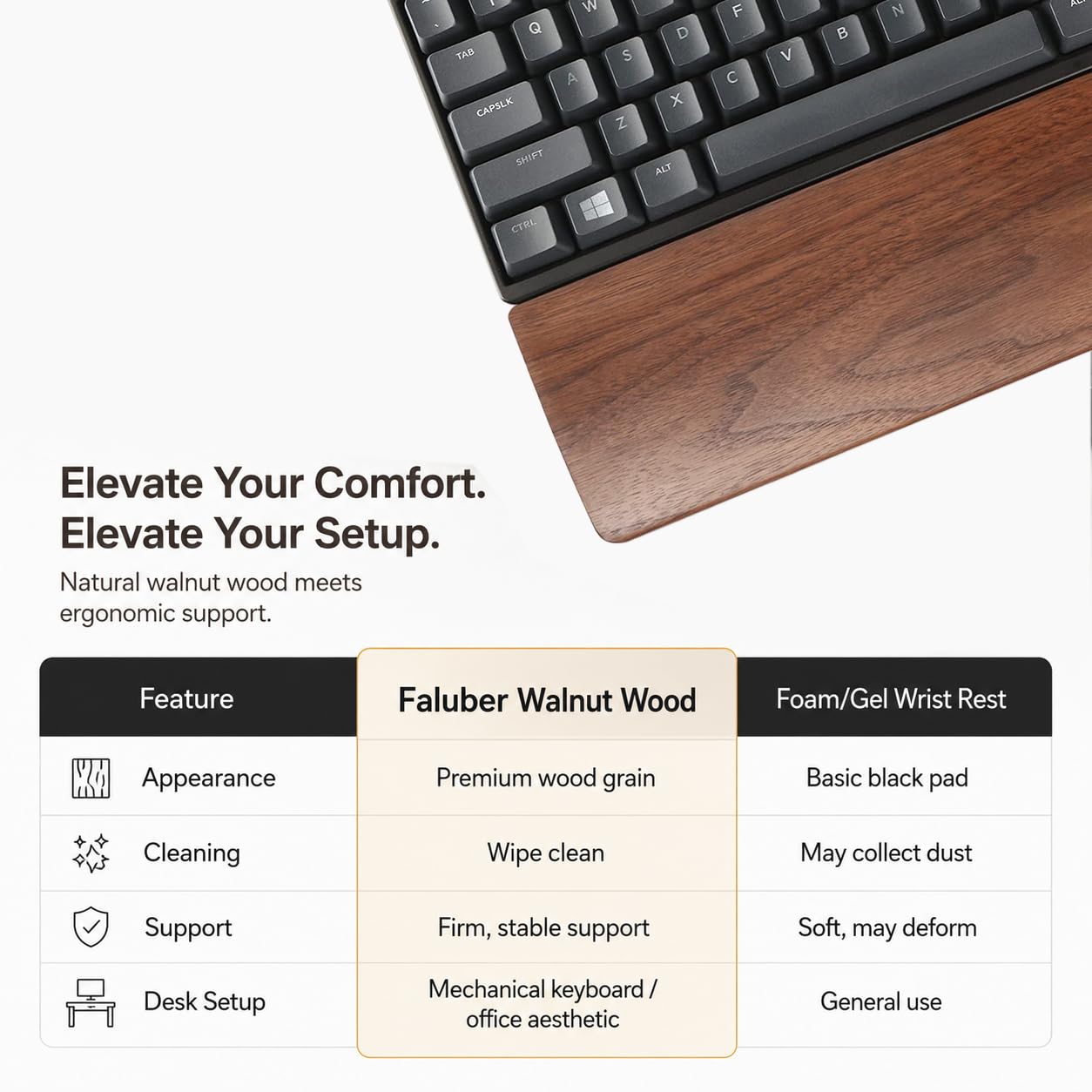 Faluber Wooden Wrist Rest, 12-inch Length and 20mm Thickness for Compact Keyboard, Walnut Wood Palm Rest, Ergonomic Design for Mechanical Gaming Keyboard, Stain Resistant (Small, Walnut Wood)