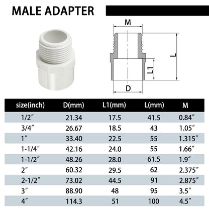 Fitvell 1-1/2" PVC Pipe Fitting Adapter Connector Union Coupling Schedule 40 (Slip Socket x NPT Male Pipe Thread), Pack of 5