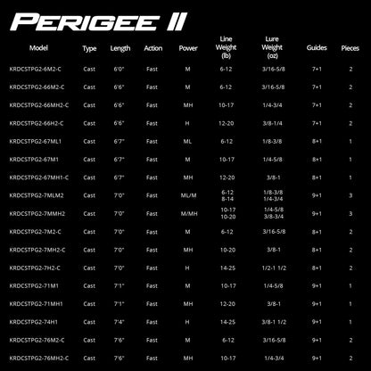 KastKing Perigee II Fishing Rods, Casting Rod 7ft - Medium Heavy - Fast - Two Pieces One Tip Rod
