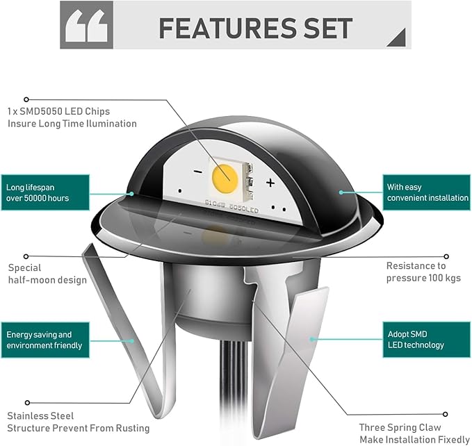 Recessed LED Deck Lighting Kits,DC12V Low Voltage F1.38 Waterproof IP 65,0.2W~0.4W Multi-Color RGB In Ground Lights for Steps,Stair,Patio,Floor,Pool,Kitchen,Outdoor Landscape Lighting(1pcs,RGB)