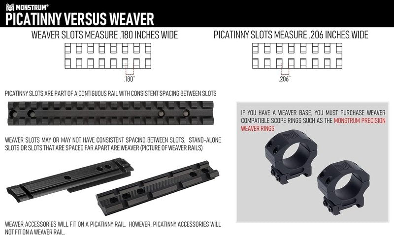 Monstrum Precision Picatinny Scope Rings - 1 Inch Diameter for Secure Mounting