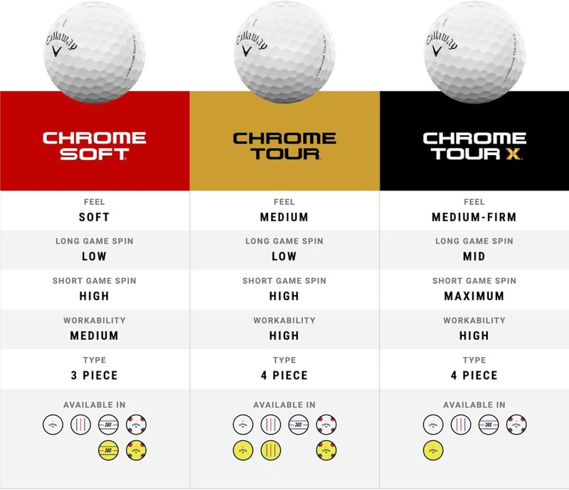Callaway Golf Chrome Soft Golf Balls - Premium Performance & Soft Feel | 12-Pack