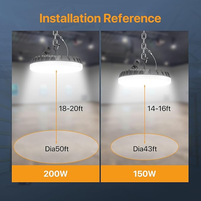 Smart Shop Lights 150W - Micware Motion Sensor 18000LM UFO LED High Bay Light with Multi-Function Remote, 10%-100% Dimmable IP65 Waterproof 5000k Garage Shop Lighting (New Remote)
