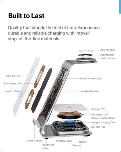 Intoval 3 in 1 Wireless Charging Station for iPhone 17 16 15 14 13 12 11 X Pro Max, Wireless Charger for Apple Watch Ultra 3 SE 9 8 7 6 5 4 3 2, for AirPods 4 Pro Pro 2 3 (Y93, Grey)