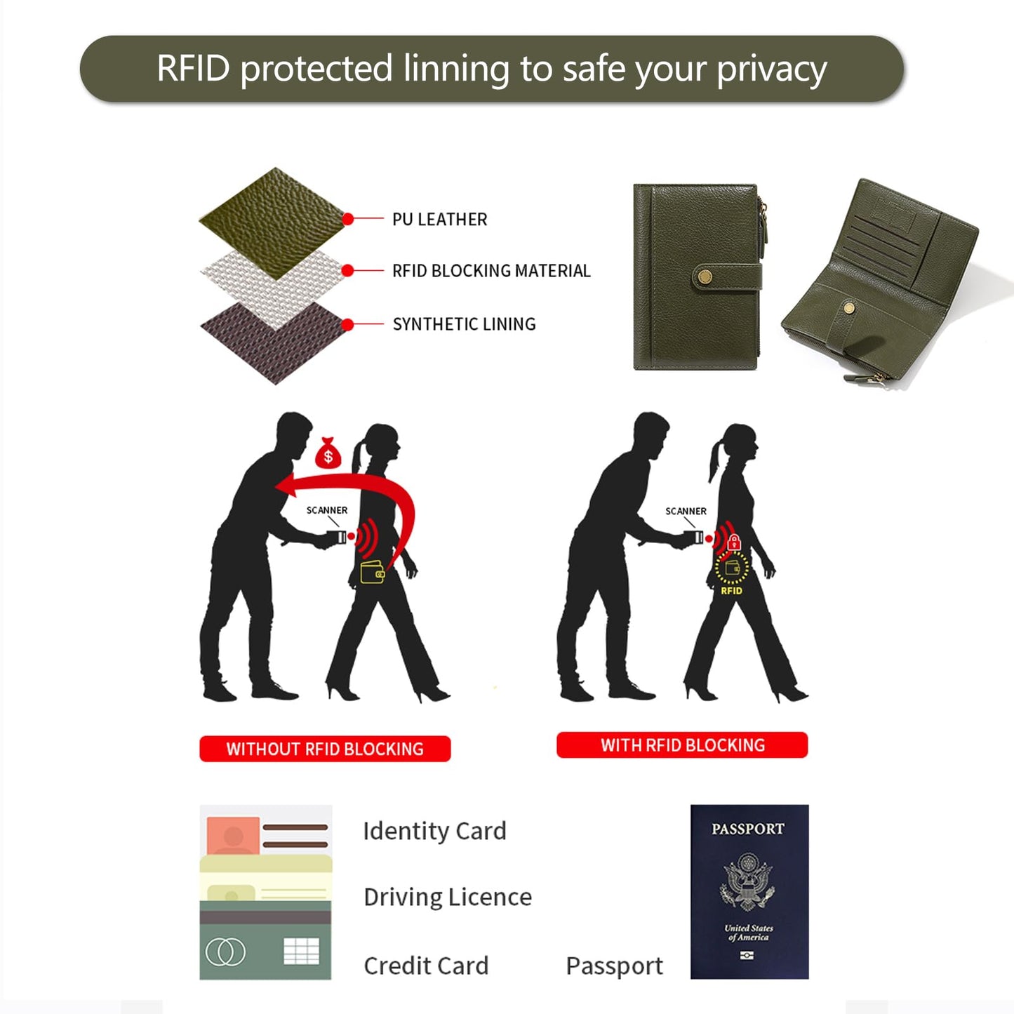 Slim RFID Blocking Passport Holder Wallet,PU Leather Travel Card Organizer,Lightweight Passport Case for Women Men (Green)