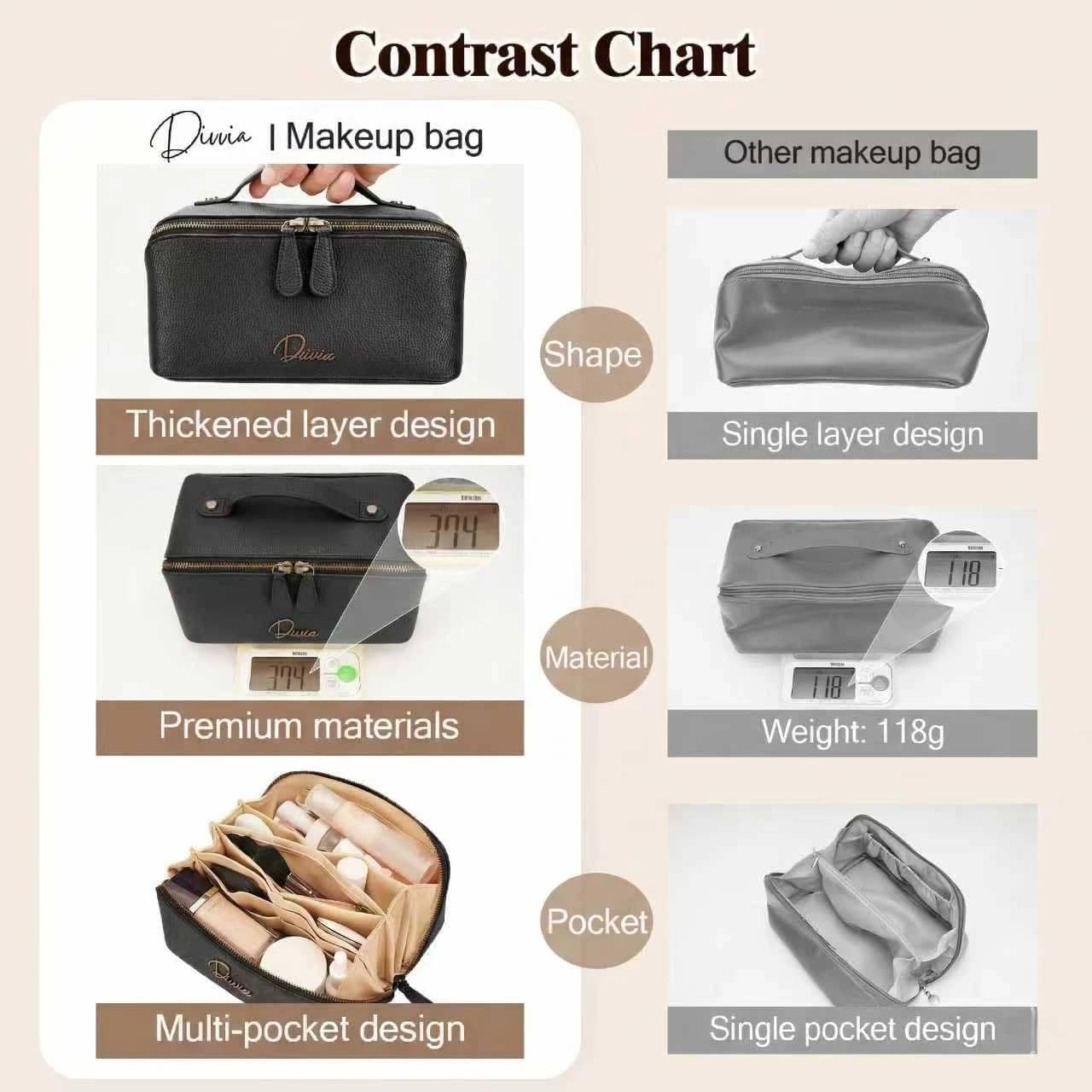 Divvia Travel Makeup Bag Organizer Cosmetic Bag Make up Bags for Women with Handle - Waterproof Vegan Leather Toiletry Bags Travel Essentials Pouch with Compartments (black, Medium)