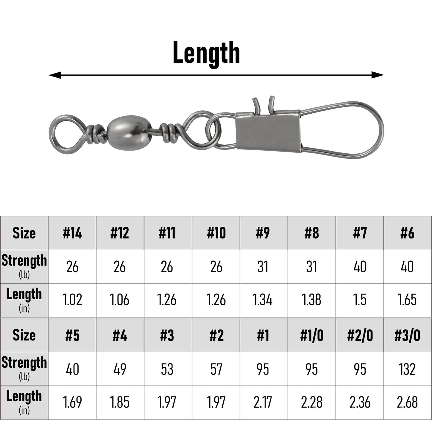 Dr.Fish 50 Pack Fishing Snap Swivels, Barrel Swivels Fishing Tackles, Stainless Steel Safty Interlock Snaps Leader Line Lure Connector Fresh&Saltwater #6