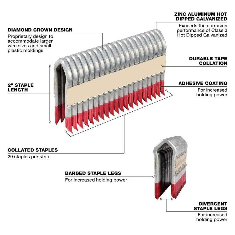 Milwoukee for Milwaukee MPU2-960 2"" 9 Gauge Hot Dipped Galvanized Staples,Fence Stapler,Cable Staples - 960 PC