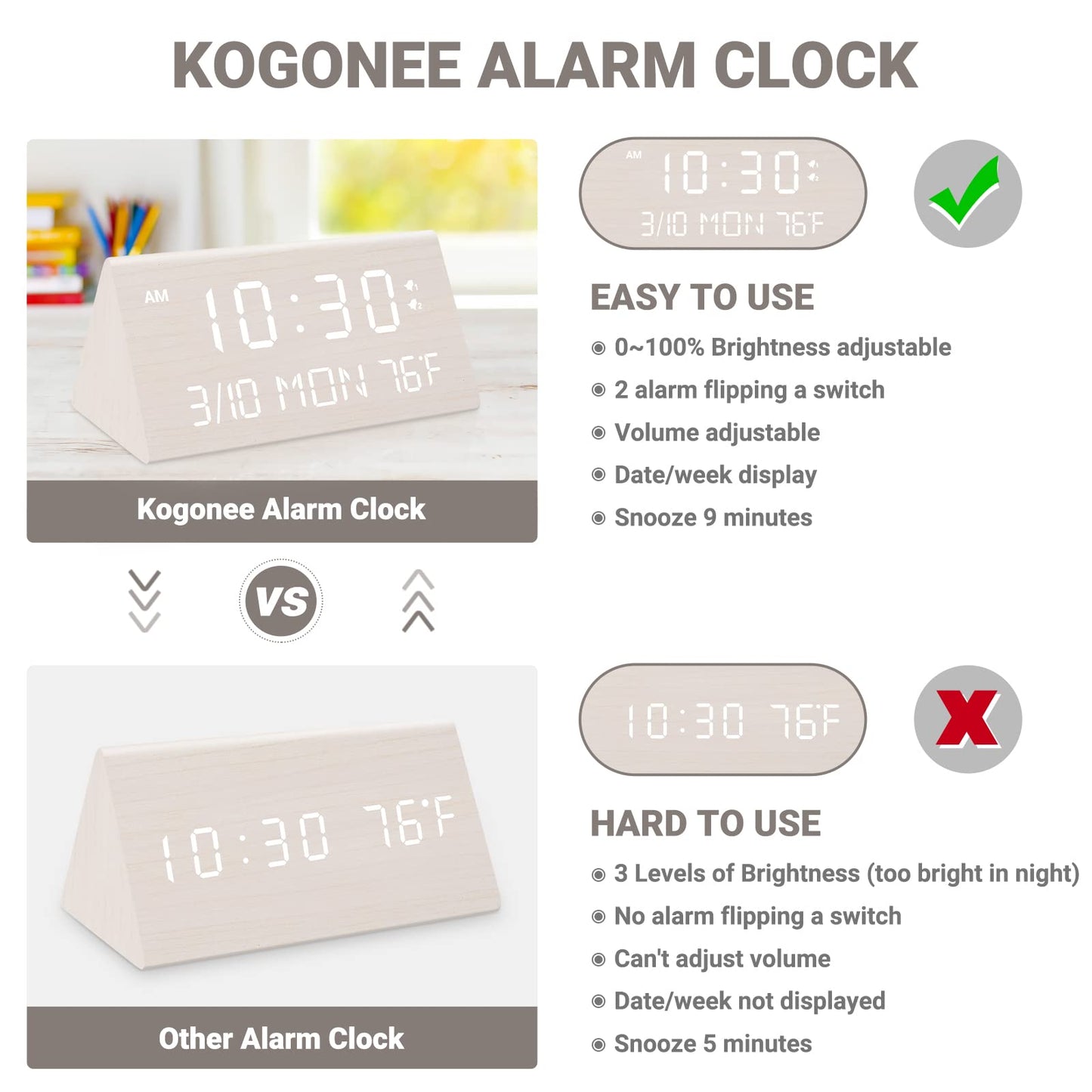Kogonee Wooden Digital Alarm Clock, 0-100% Dimmer, 2 Alarm Settings, Weekday/Everyday Mode, 9 Mins Snooze, 12/24H, Temperature and Date Display for Office, Travel, Bedroom Alarm Clock (White)