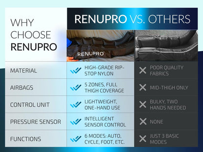 RENUPRO Professional Leg Compression Massager for Circulation Improvement and Faster Recovery - Air Compression Boots, Leg Massager Device for Athletes USA Owned (Size Large)