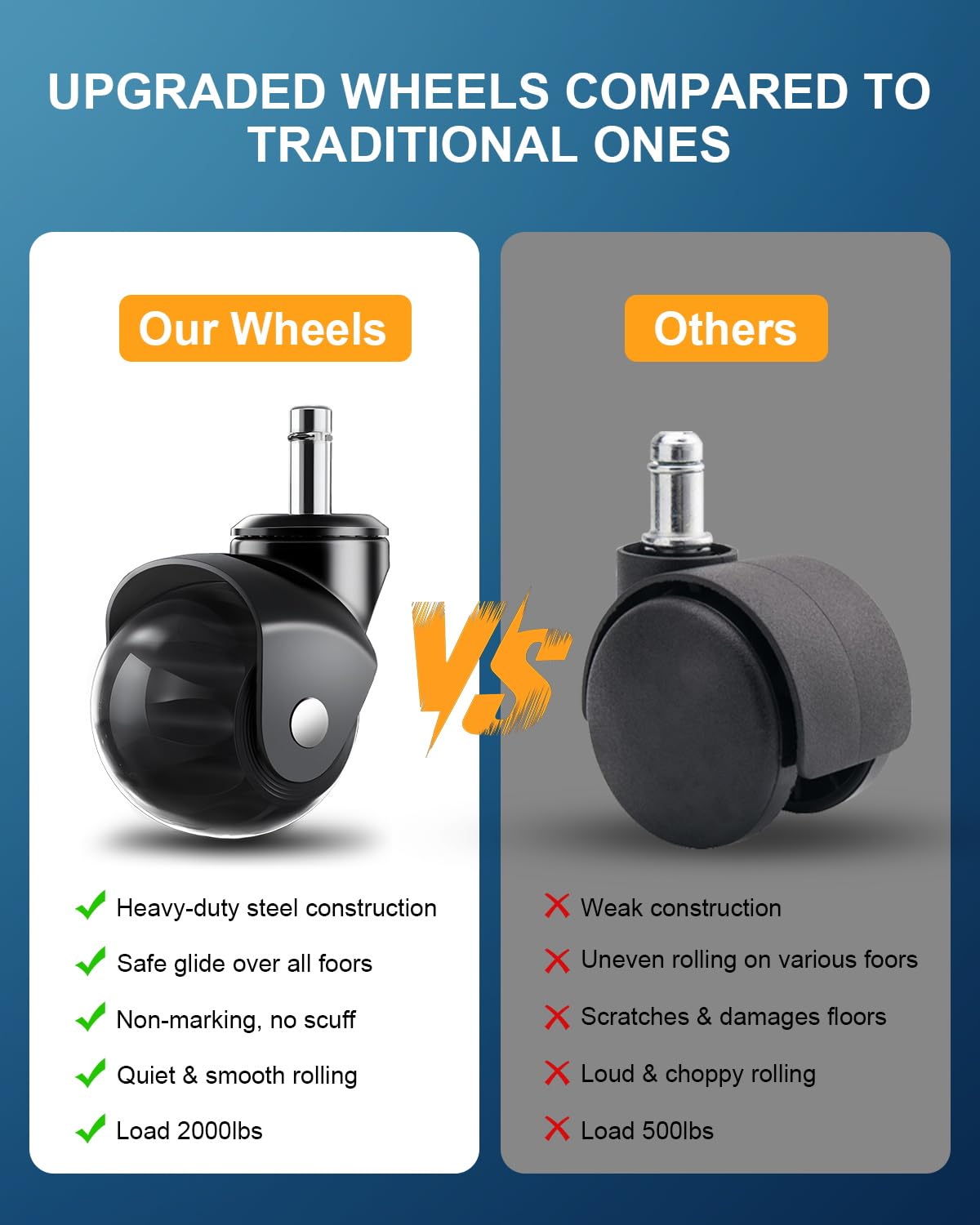 RidRed Office Chair Wheels Replacement Heavy Duty 2 Inch Roller Blade Wheels for Carpet Hardwood Floors,Support 2000 LB, Rubber Rollerblade Desk Chair Casters, Standard Stem Universal Fit, Set of 5