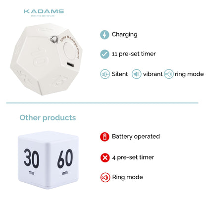KADAMS Pomodoro Cube Timer Productivity-11 Preset Countdowns, Flip-to-Start Gravity Activation - Sound Vibrate Mute Rechargeable - Ideal for ADHD Kid Kitchen Classroom Cook Study Exercise - White