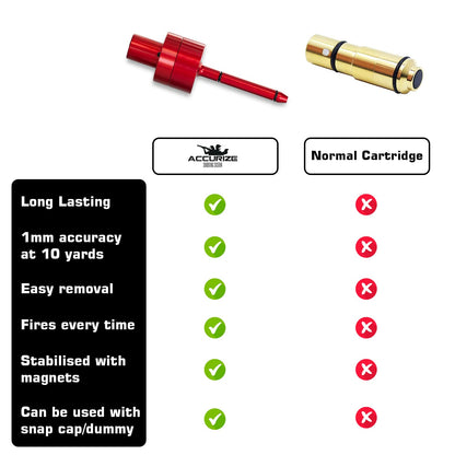Accurize Advanced Cal .22lr, .223 Rem Laser Training Cartridge, Lasts 30,000 Rounds, Easy Removal & Battery Change, Fires Every Time, Pinpoint Accuracy