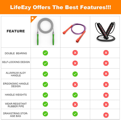 Jump Rope, High Speed Weighted Jump Rope - Premium Quality Tangle-Free - Self-Locking Screw-Free Design - Jump Ropes for Fitness - Skipping Rope for Workout Fitness, Crossfit & Home Exercises